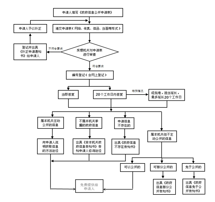 公开流程图.jpg