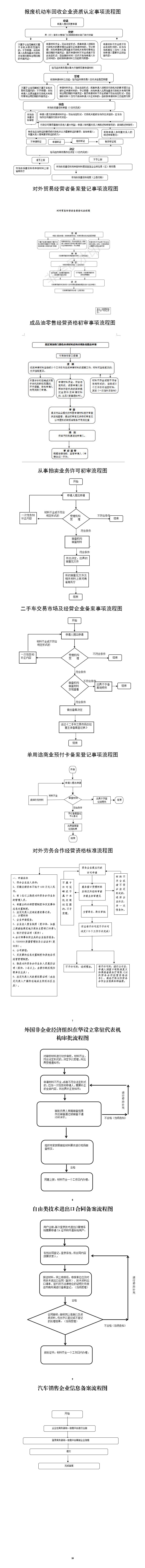 市商务局行政职权运行流程图.jpg