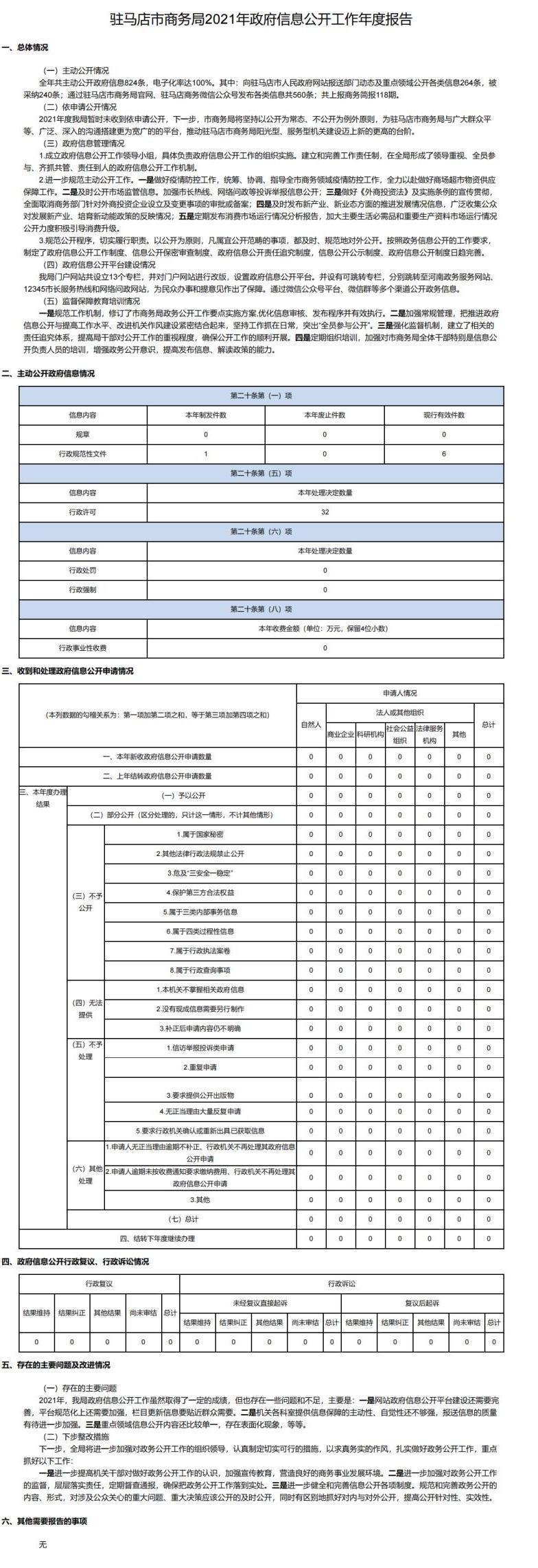 驻马店市商务局2021年政府信息公开工作年度报告_00.jpg