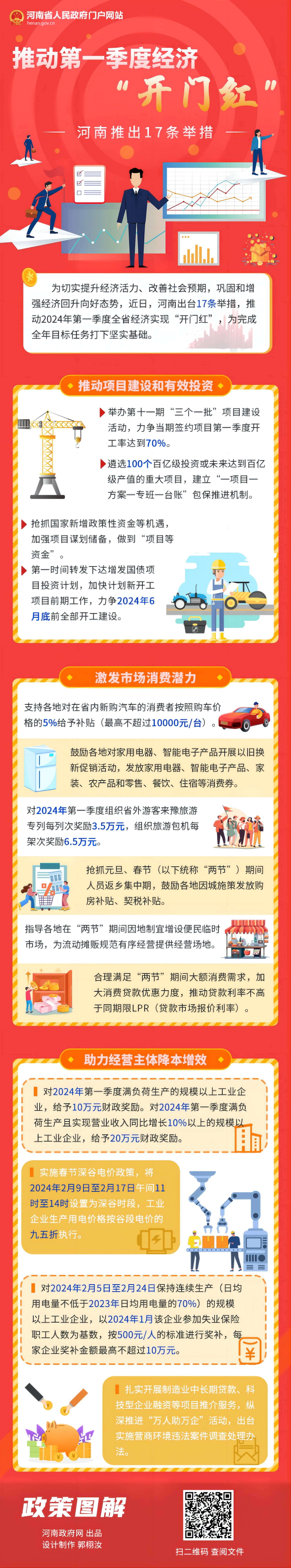 一图读懂丨推动第一季度经济“开门红” 河南推出17条举措(1).jpg